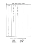 Preview for 22 page of Teac CT-M5128TXT Service Manual