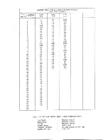 Preview for 24 page of Teac CT-M5128TXT Service Manual