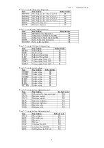 Preview for 3 page of Teac CT-M5140 Service Manual