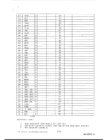 Preview for 15 page of Teac CT-M5150H Service Manual