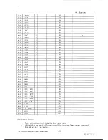 Preview for 17 page of Teac CT-M5150H Service Manual