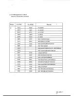 Preview for 22 page of Teac CT-M5150H Service Manual