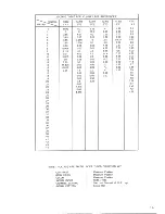 Предварительный просмотр 18 страницы Teac CT-M685 Service Manual