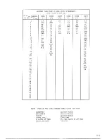 Предварительный просмотр 20 страницы Teac CT-M685 Service Manual