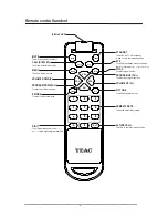 Preview for 8 page of Teac CTH340 Owner'S Manual