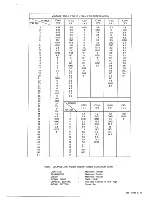 Preview for 20 page of Teac CTM-489 Service Manual