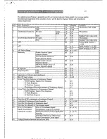 Preview for 10 page of Teac CTM5130TXT Service Manual