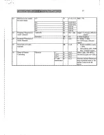 Preview for 12 page of Teac CTM5130TXT Service Manual