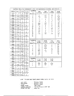 Предварительный просмотр 12 страницы Teac CTM805SV Service Manual