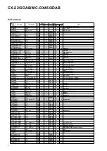 Preview for 4 page of Teac CX-225iDAB Service Manual