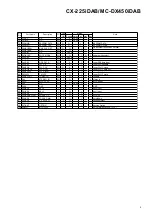 Preview for 5 page of Teac CX-225iDAB Service Manual