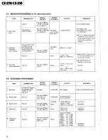 Preview for 8 page of Teac CX-270 Service Manual