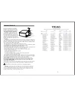 Предварительный просмотр 7 страницы Teac DPF100 User Manual