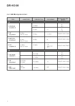 Preview for 4 page of Teac DR-H300 Service Manual