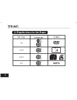 Предварительный просмотр 23 страницы Teac DV-2170 Owner'S Manual