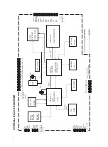 Предварительный просмотр 7 страницы Teac DV-3000 Service Manual