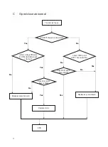 Предварительный просмотр 11 страницы Teac DV-3000 Service Manual