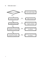 Предварительный просмотр 13 страницы Teac DV-3000 Service Manual