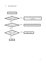 Предварительный просмотр 14 страницы Teac DV-3000 Service Manual