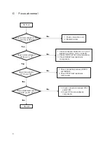 Предварительный просмотр 15 страницы Teac DV-3000 Service Manual