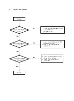 Предварительный просмотр 16 страницы Teac DV-3000 Service Manual