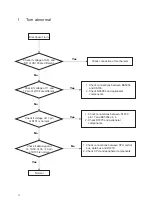 Предварительный просмотр 17 страницы Teac DV-3000 Service Manual