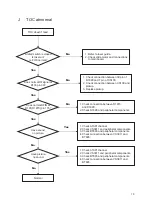 Предварительный просмотр 18 страницы Teac DV-3000 Service Manual