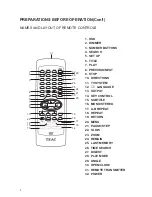 Предварительный просмотр 5 страницы Teac DV-3100VK Service Manual