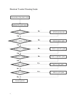 Предварительный просмотр 7 страницы Teac DV-3100VK Service Manual