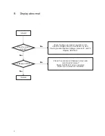 Предварительный просмотр 9 страницы Teac DV-3100VK Service Manual