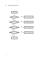 Предварительный просмотр 11 страницы Teac DV-3100VK Service Manual