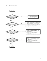 Предварительный просмотр 14 страницы Teac DV-3100VK Service Manual