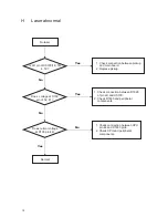 Предварительный просмотр 15 страницы Teac DV-3100VK Service Manual