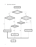 Предварительный просмотр 11 страницы Teac DV-4000 Service Manual