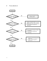 Предварительный просмотр 15 страницы Teac DV-4000 Service Manual