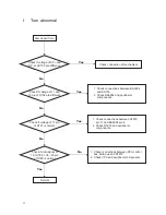 Предварительный просмотр 17 страницы Teac DV-4000 Service Manual