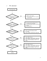 Предварительный просмотр 18 страницы Teac DV-4000 Service Manual