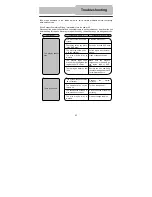 Preview for 46 page of Teac DV-P701 User Manual