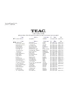 Preview for 49 page of Teac DV-P701 User Manual