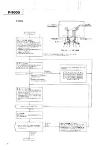 Preview for 8 page of Teac Esoteric R-9000 Service Manual