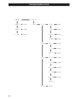 Предварительный просмотр 22 страницы Teac Esoteric X-03 Owner'S Manual