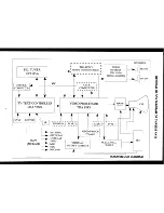 Preview for 33 page of Teac EU-80ST Service Manual