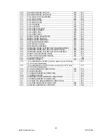 Предварительный просмотр 33 страницы Teac EU3216STF Service Manual