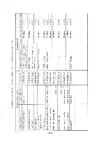 Предварительный просмотр 49 страницы Teac FD-55 Series Maintenance Manual