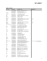 Предварительный просмотр 13 страницы Teac GF-450K7 Service Manual