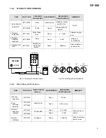 Предварительный просмотр 9 страницы Teac GF-600 Service Manual