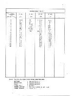 Preview for 11 page of Teac GT-9313 Service Manual