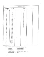 Preview for 12 page of Teac GT-9313 Service Manual