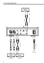 Preview for 8 page of Teac HA-501 Owner'S Manual