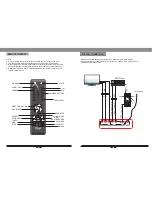 Preview for 10 page of Teac iTB500iP i-TALLBOY User Manual